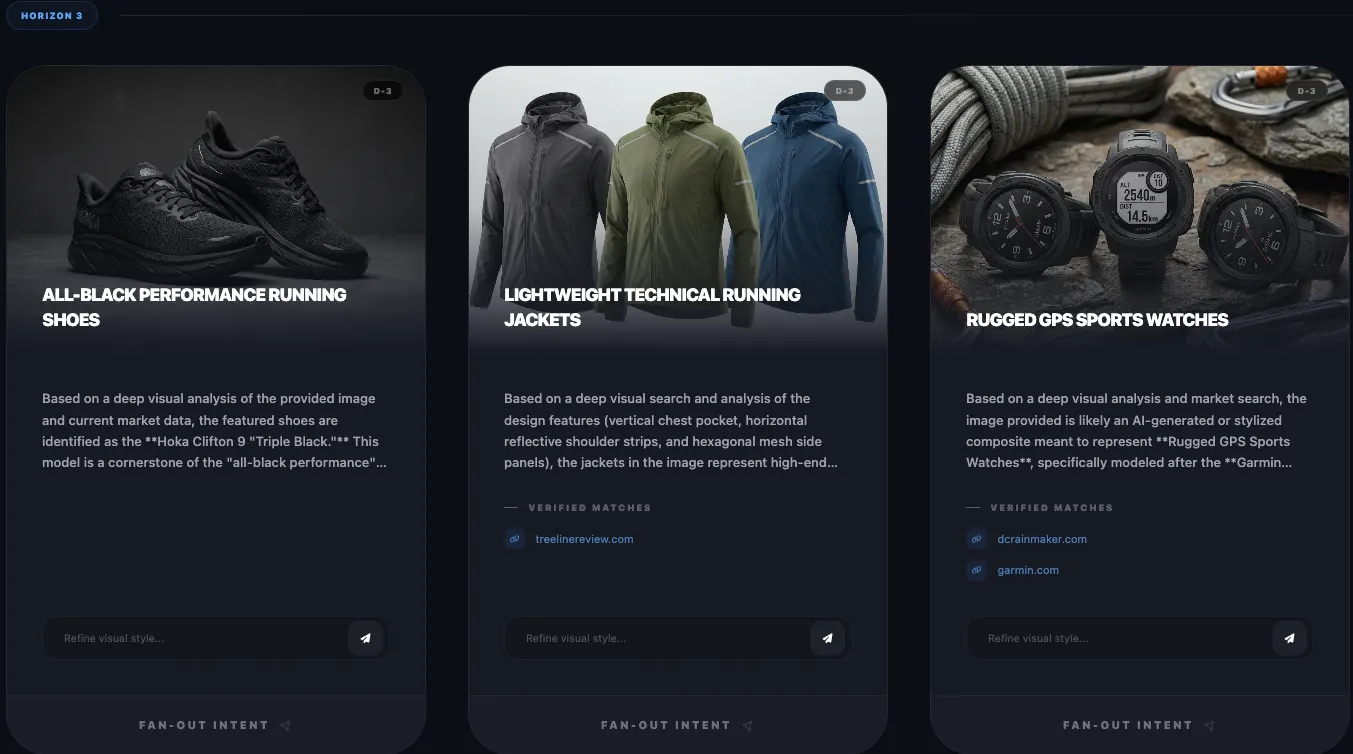 Visual Fan-Out simulator showing Horizon 3 related running gear products